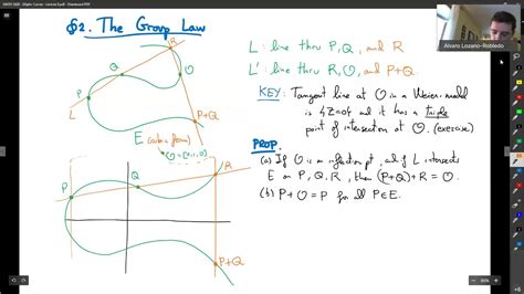 Elliptic Curves Lecture 8b The Geometric Group Law Youtube
