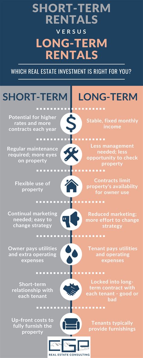 Short Term Vs Long Term Rental Property Strategy Cgp Real Estate