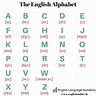 English Alphabet And Pronunciation - Tedy Printable Activities
