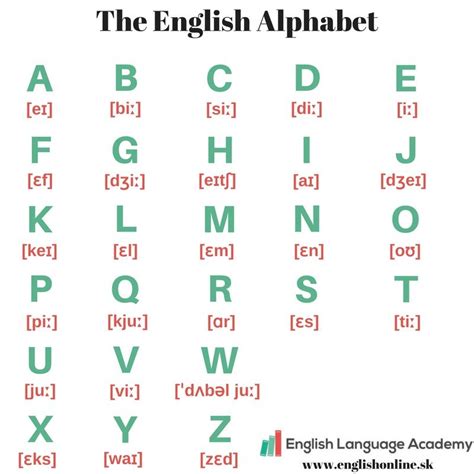 English Alphabet And Pronunciation - Tedy Printable Activities