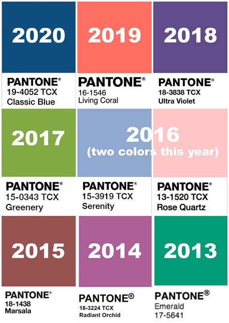 How To Wear Pantones Color Of The Year Wardrobe Oxygen