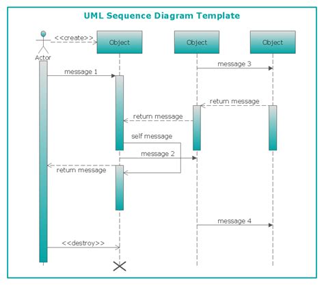 Uml Sequence Diagram Diagramming Software For Designing Uml Sequence