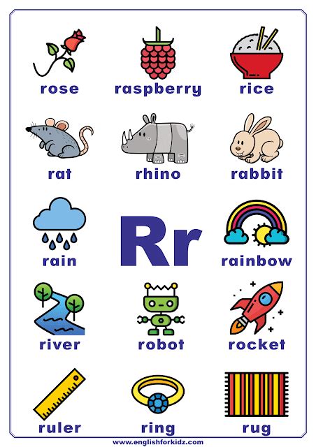 English Alphabet Poster To Learn Letter R In 2023 Alphabet Phonics