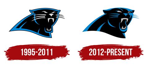 Carolina Panthers Logo Symbol Meaning History Png Brand