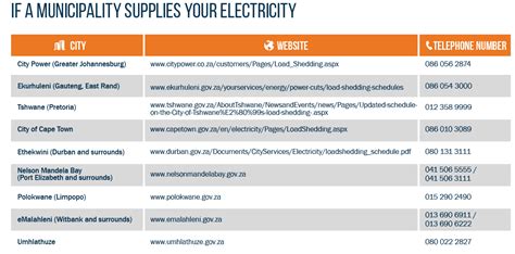 The guam power authority scheduled six hours of load shedding in yigo today. Load shedding: Eskom warns of Stage 2 cuts for Monday 11 ...