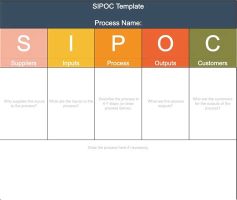 Sipoc Template Free Download