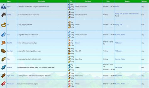 Check spelling or type a new query. Stardew Valley ultimate fishing guide: How to catch ...