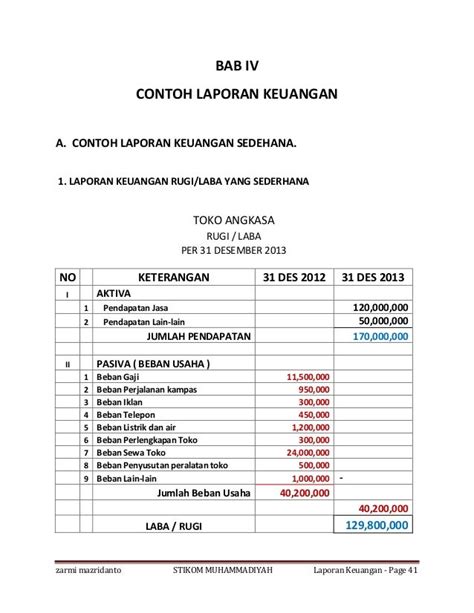 Contoh Laporan Keuangan Rumah Makan