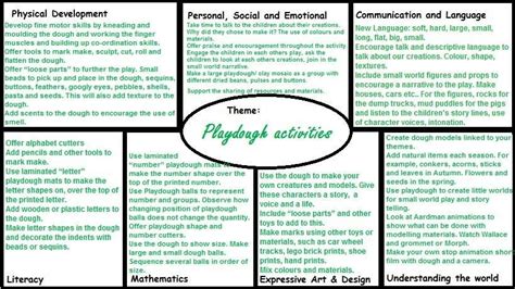 Pin By Betül Günay On Teaching Tips And Resources Eyfs Areas Of