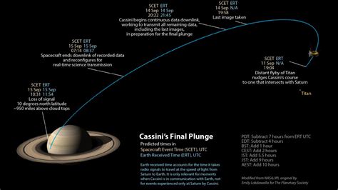 Saturn The Planetary Society