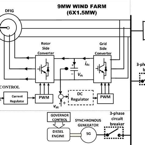 Grid Side Converter Control System Download Scientific Diagram
