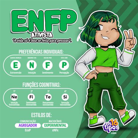 Enfp Os 16 Tipos