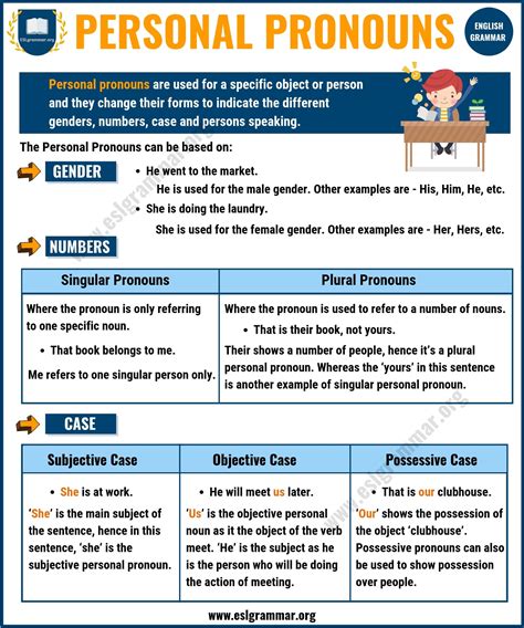 Pronoun Definition And Examples