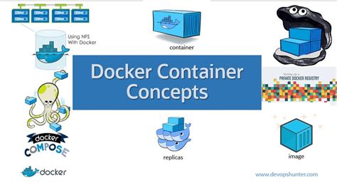 Devops Hunter Docker Container Concepts