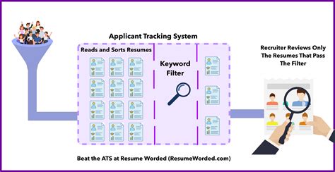 How To Beat Applicant Tracking Systems In A Few Easy Steps