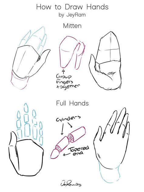 How To Draw Hands Step By Step Tutorial For Beginners — Jeyram Art