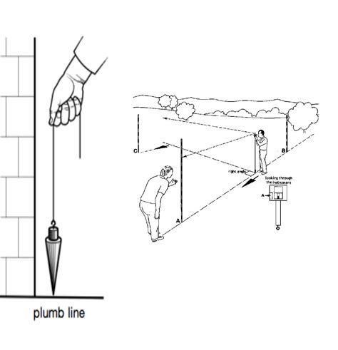 Plumb Line Photoshop Elements Plumbing Line