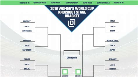 Womens World Cup Bracket Printable Printabletemplates Images And Photos Finder