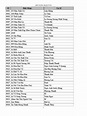 Karaoke Song List