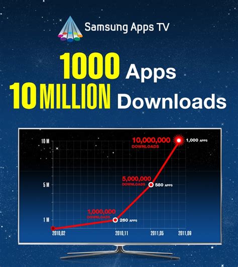 Bada Indonesia Toko Aplikasi Untuk Samsung Smart TV Telah Melewati