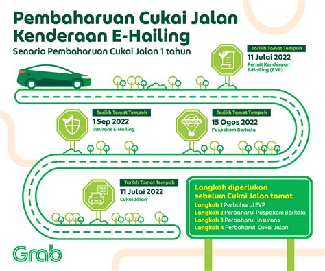 Pembaharuan Cukai Jalan Kenderaan E-Hailing | Grab MY