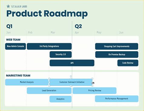 Free Product Development Roadmap Template Of Four Phase Agile Product