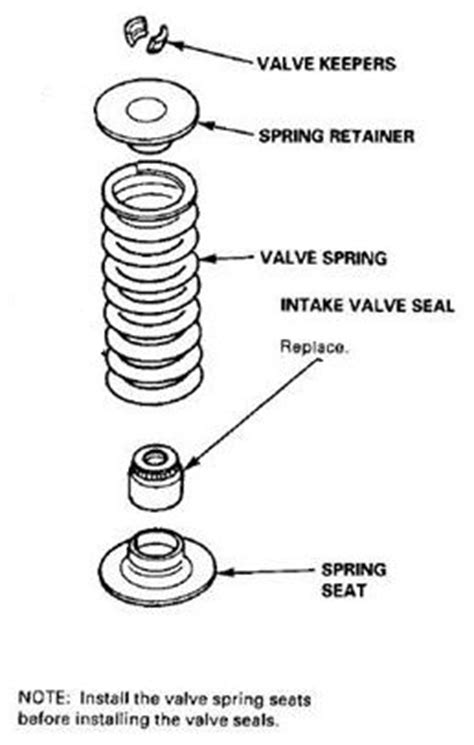 Lift type, swing type and butterfly type. The Great MKIII ABA 2.0 Camshaft, Valve Seal, Lifter, and ...