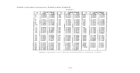 Tabel R Product Moment Tabel T Dan Tabel Fthesisbinusaciddoc