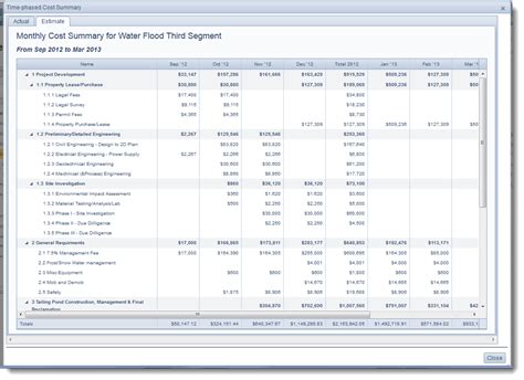 Download the free excel template. Time phased budgeting provides cost controls and cash flow ...