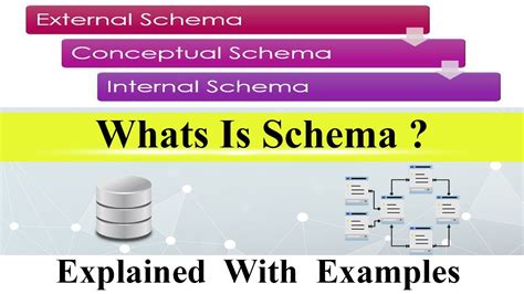 What Is Schema In Database How To Define Schema 3 Levels Of Schema