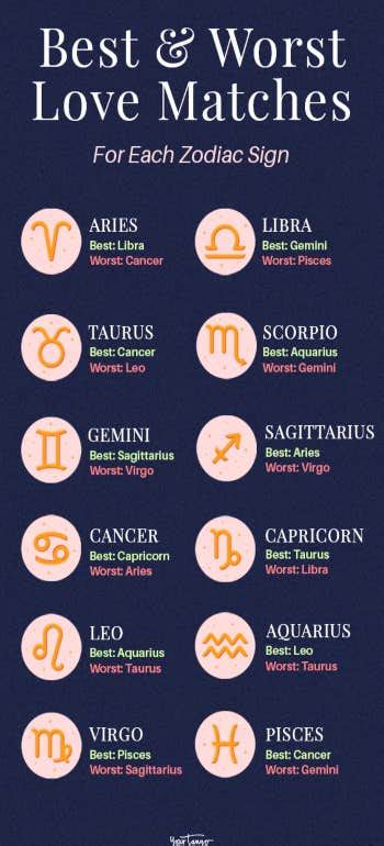 The Best And Worst Zodiac Compatibility For Each Sign Yourtango