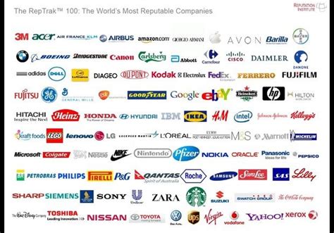 The Worlds 25 Most Reputable Companies With Images World