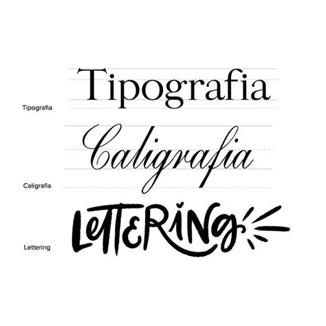 Qual é A Diferença Entre Tipografia Caligrafia E Lettering