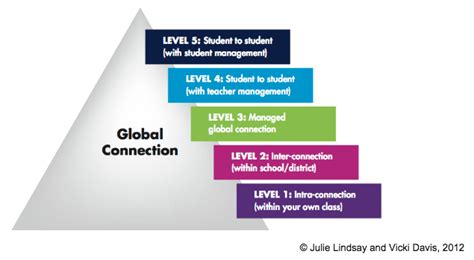 Have You Seen The Taxonomy Of Global Connection Dr Z Reflects
