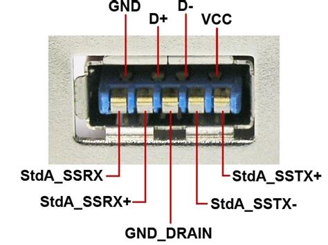 Wiring Diagram Usb Wiring Digital And Schematic