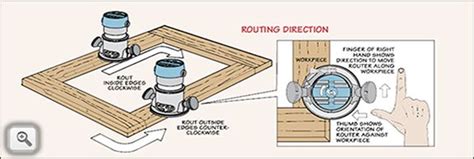 Kreg Newsletter Router Woodworking Projects Diy Woodworking Tips