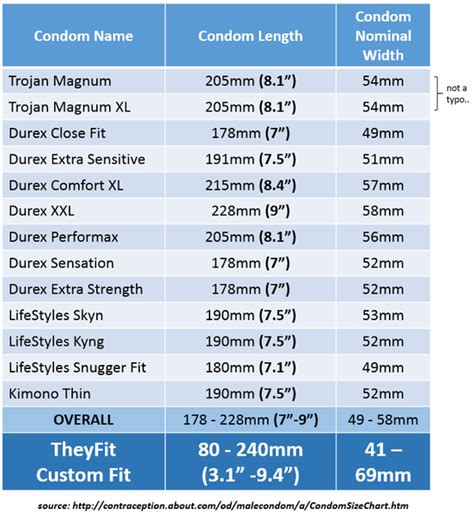 Theyfit — Theyfit Condom Size Chart