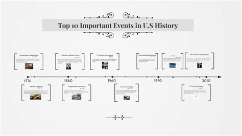 Top 10 Important Events In Us History By Justin Washington On Prezi Next