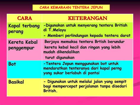 Pendudukan jepun di tanah melayu. PPT - BAB 1 PowerPoint Presentation, free download - ID:847946