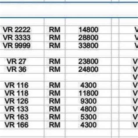 Pengenal pendaftaran adalah id numerik atau alfanumerik yang secara unik mengenalpasti pemilik kenderaan dalam daftar. Ejen nombor plat jana untung ratusan ribu ringgit ...