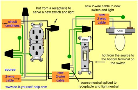 Wiring a basic light switch with power coming into the switch and then out to the light is illustrated in this diagram. Electric Work: Wiring diagram
