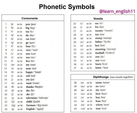 Phonetic Letter U Learning How To Read