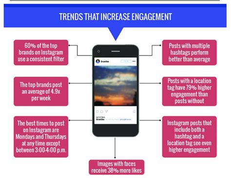 20 Mind Blowing Instagram Stats And Facts You Need To Know