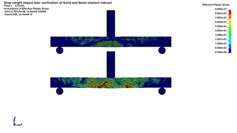 Impact Test Using Ls Dyna Fem Software Youtube