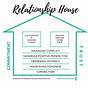 Gottman Couples Therapy Worksheets
