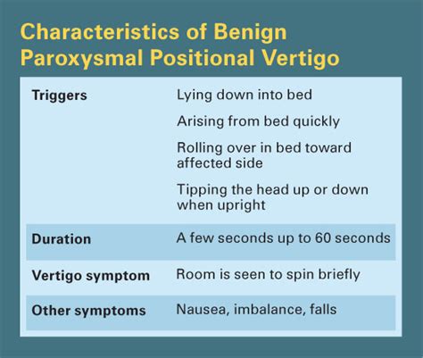 Benign Paroxysmal Positional Vertigo Causes Benign Paroxysmal