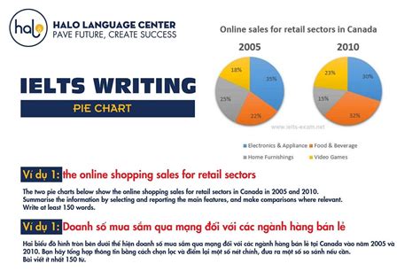 Tổng Hợp Hơn 21 Cách Làm Writing Task 1 Pie Chart Hay Nhất Vn