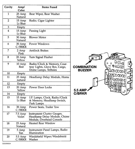Fuse box diagram jeep wrangler (yj; 1995 Jeep Cherokee Sport Fuse Box Diagram - Wiring Diagram Schema