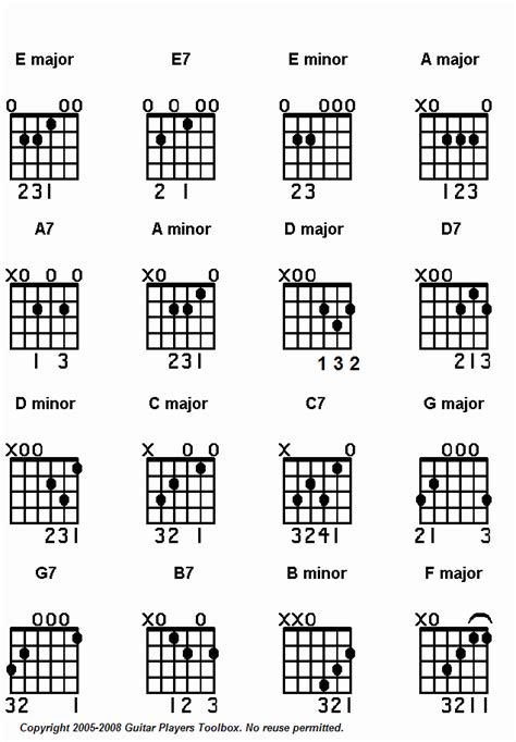 Complete Guitar Chord Charts Free Sample Example