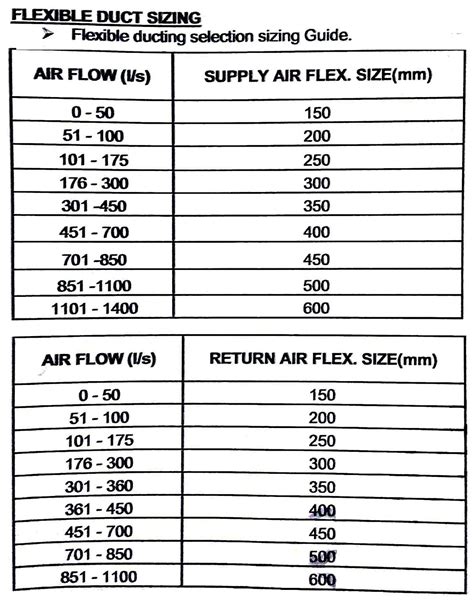 Flexible Duct Sizing Chart